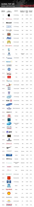 top-brands-1-50